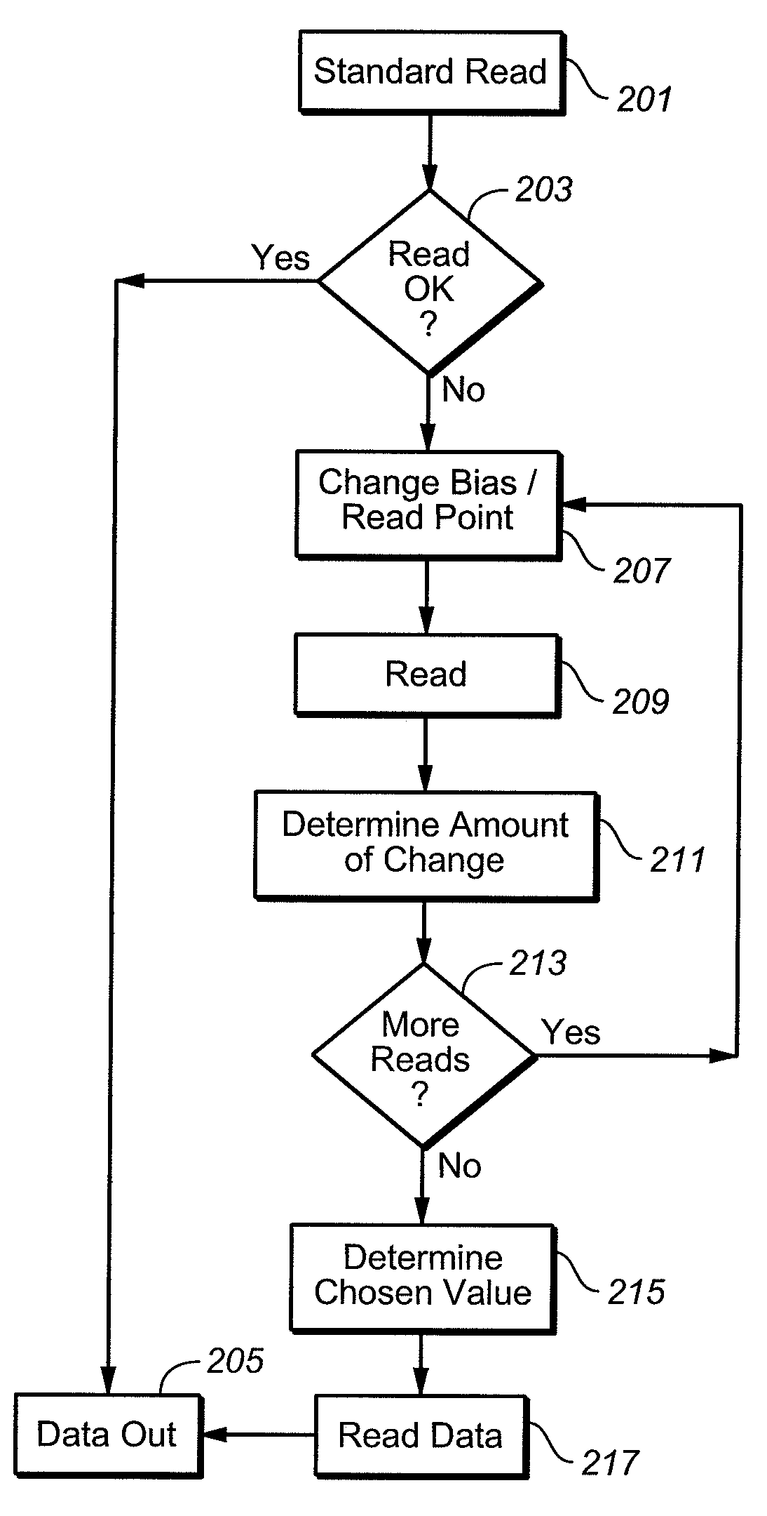 Memory with cell population distribution assisted read margining