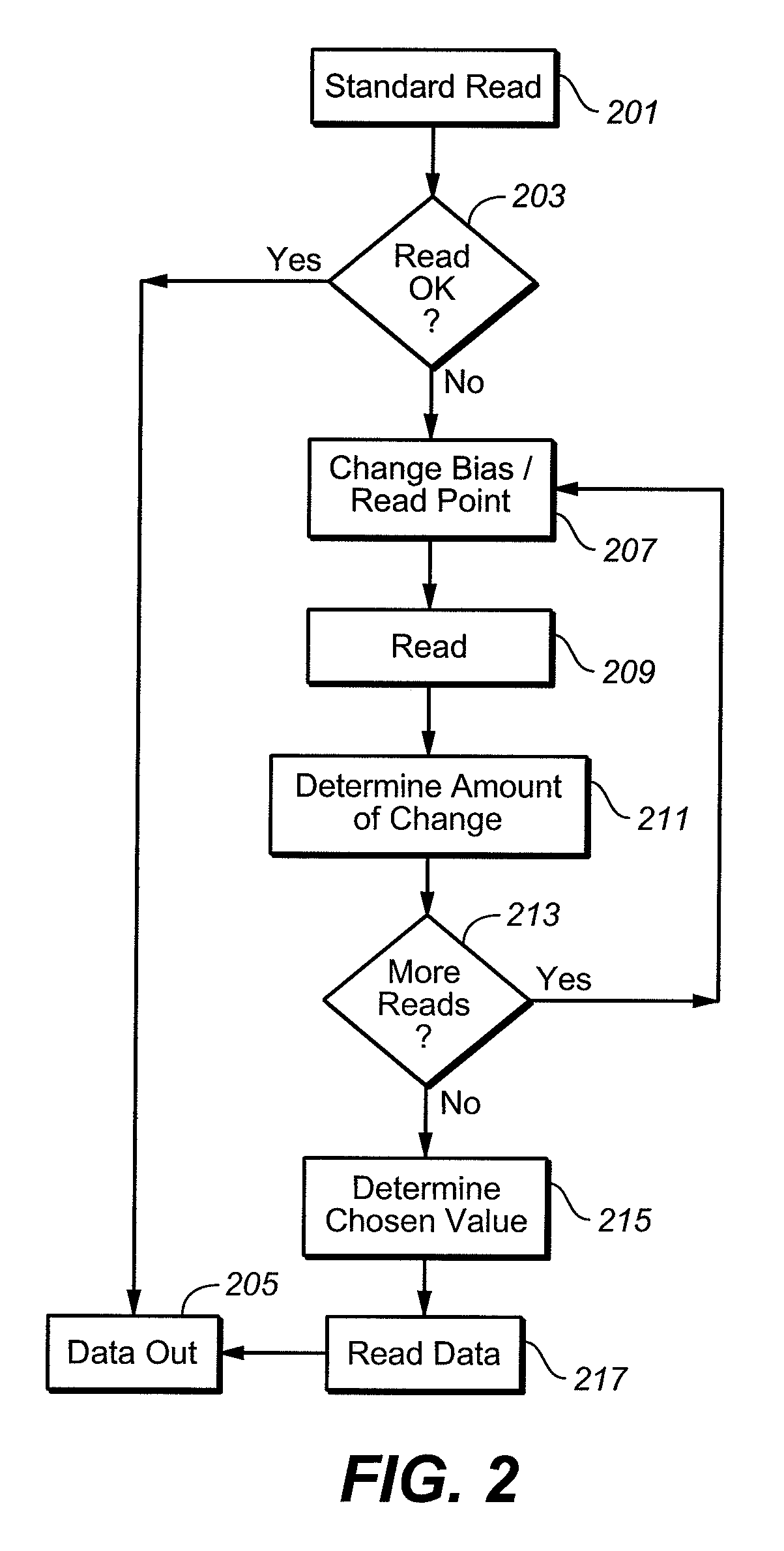 Memory with cell population distribution assisted read margining