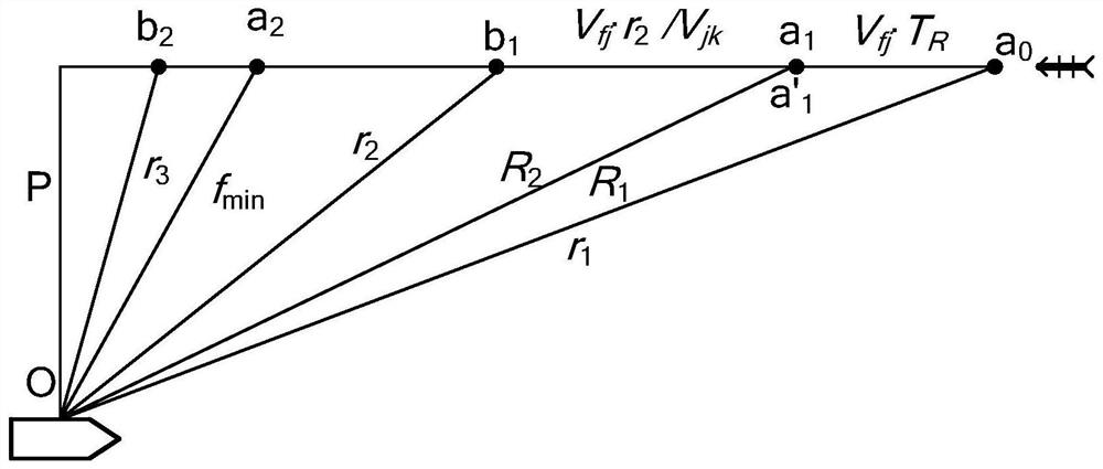 Method for establishing warship-air missile interception model