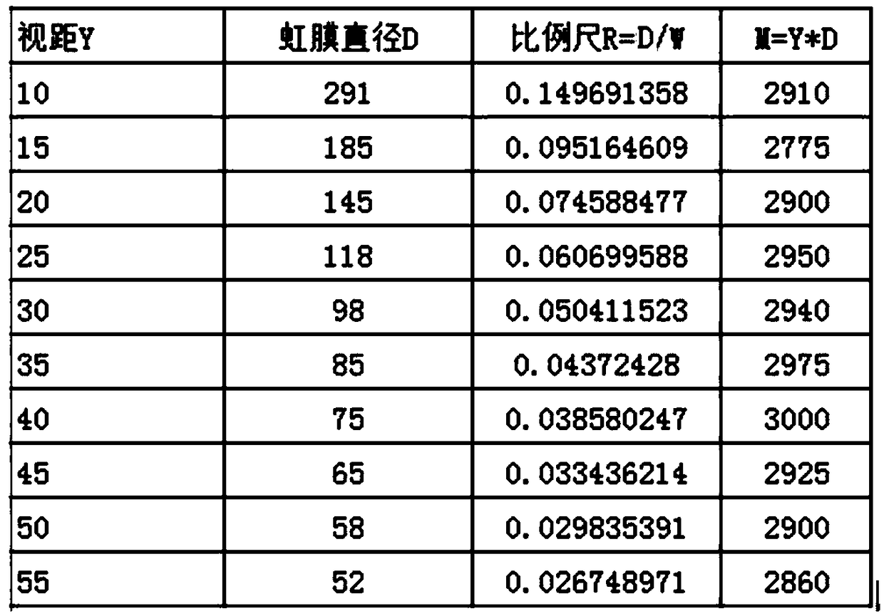 Hyperopia diopter measurement system and method