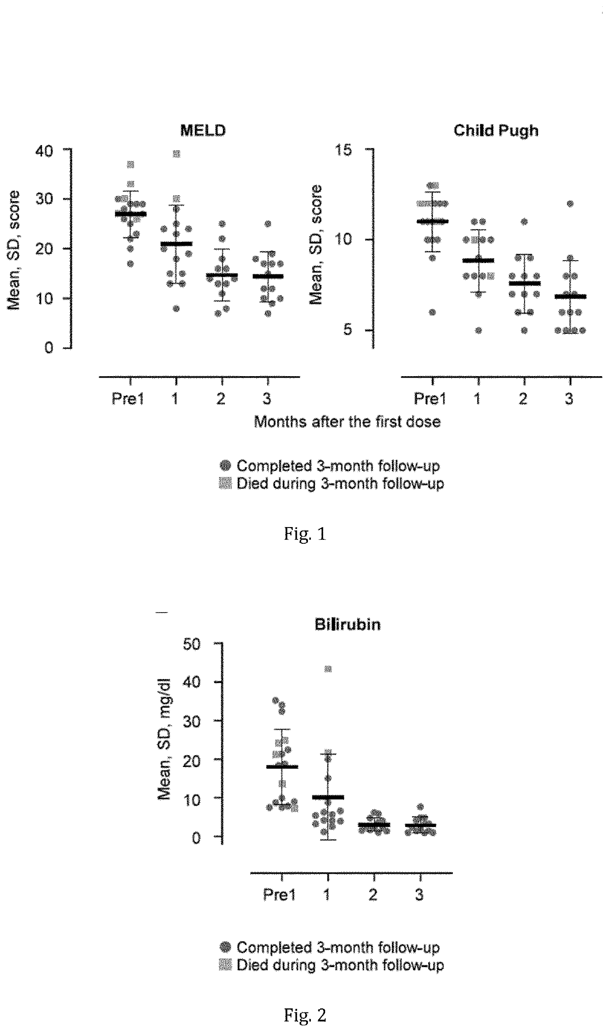 Adult Liver Progenitor Cells for Treating Acute-On-Chronic Liver Failure