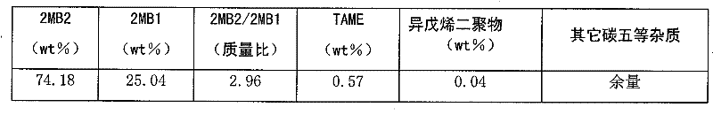 Method for isomerizing 2-methyl-1-butylene into 2-methyl-2-butylene