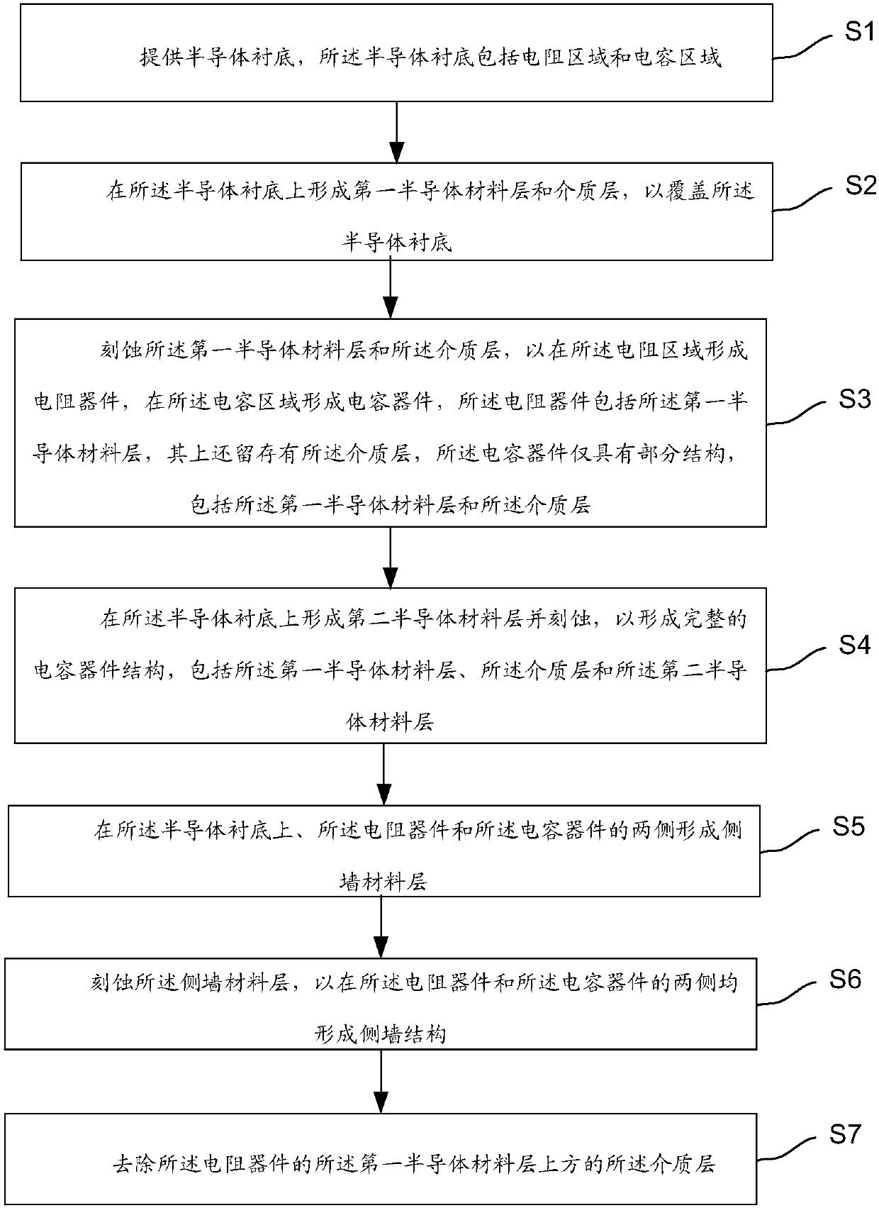 Semiconductor device and manufacturing method thereof