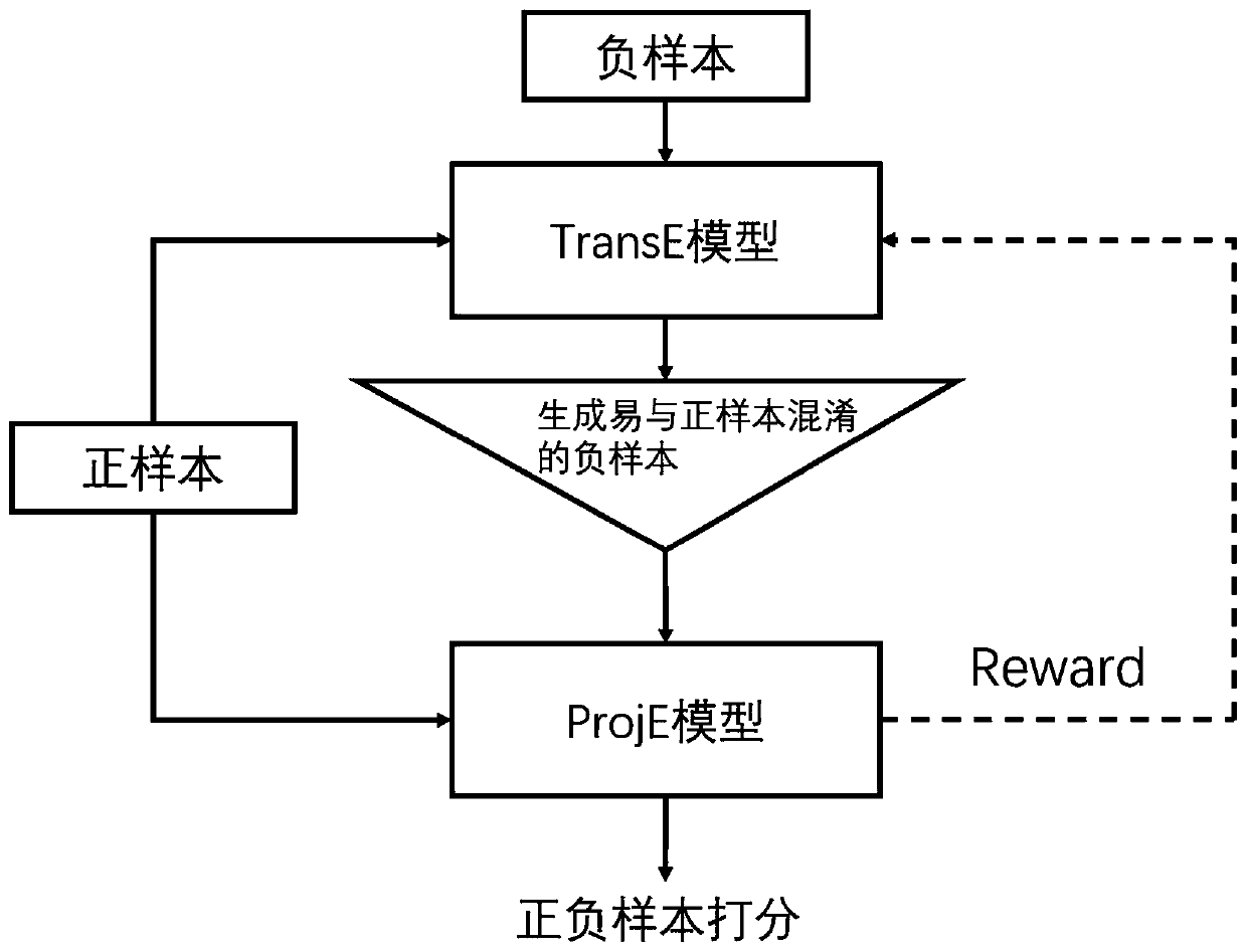 Social media sentiment classification method and device based on knowledge graph