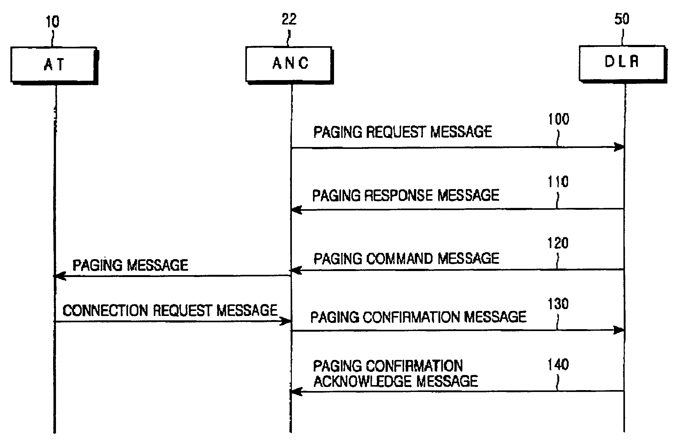 Signaling method for paging in a mobile communication system for high-speed packet data transmission