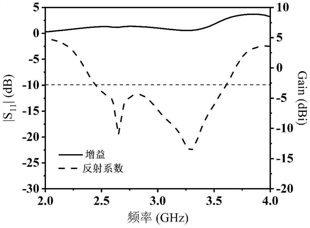 Miniaturized broadband circularly-polarized three-dimensional printing mixed dielectric resonator antenna