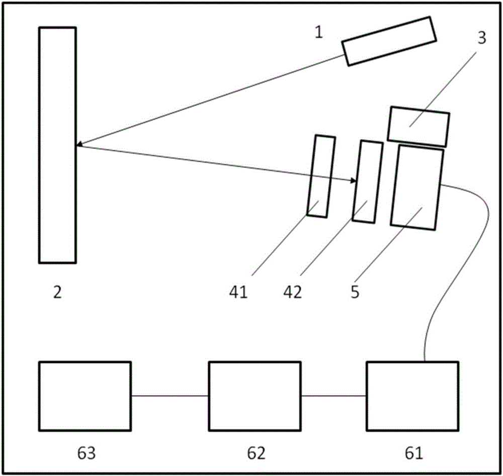 Device for measuring displacement and deformation of high-temperature object on basis of structured light and digital speckles