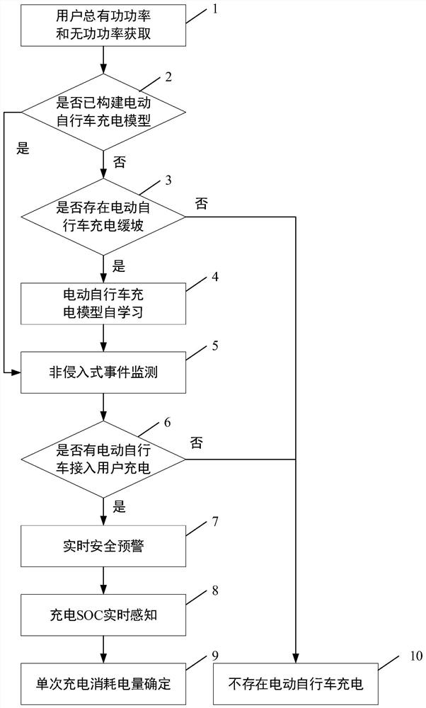 Non-intrusive electric bicycle monitoring method and system based on model self-learning