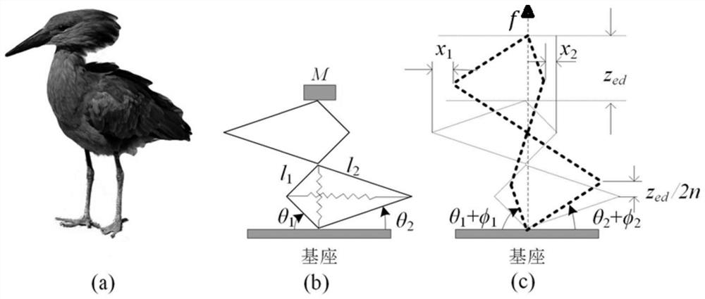 Active suspension system control method based on beneficial disturbance, coupling and nonlinearity