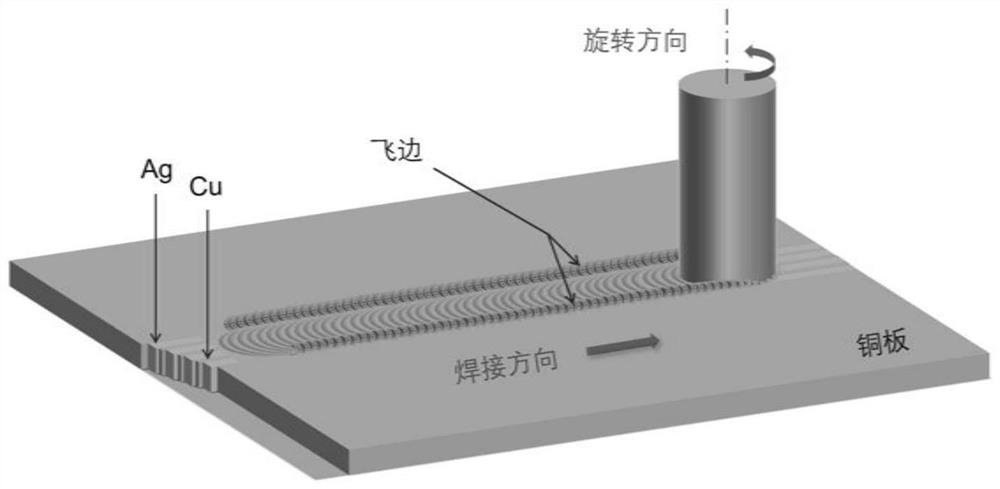 Method for preparing copper-silver alloy hydrogen evolution catalyst through friction stir processing