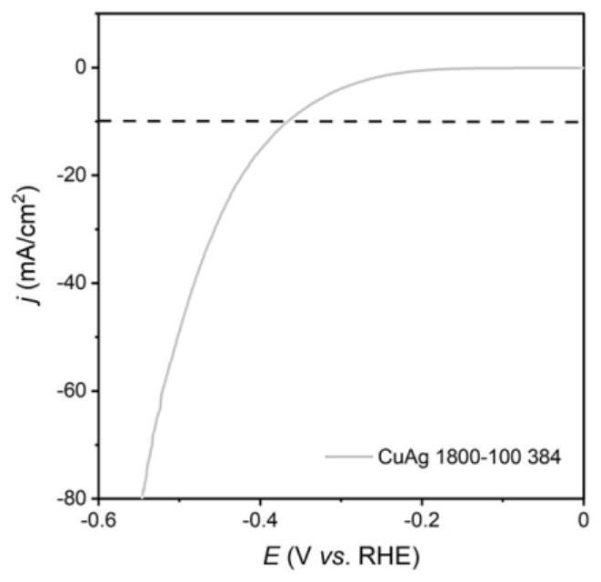 Method for preparing copper-silver alloy hydrogen evolution catalyst through friction stir processing