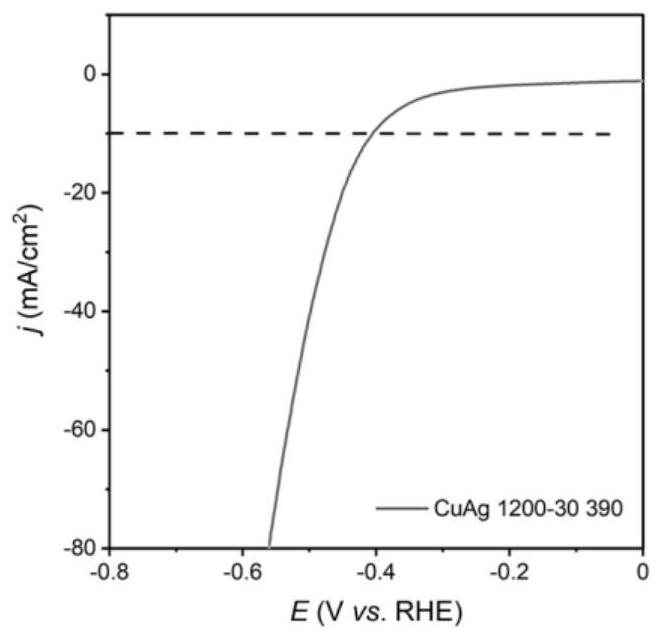 Method for preparing copper-silver alloy hydrogen evolution catalyst through friction stir processing