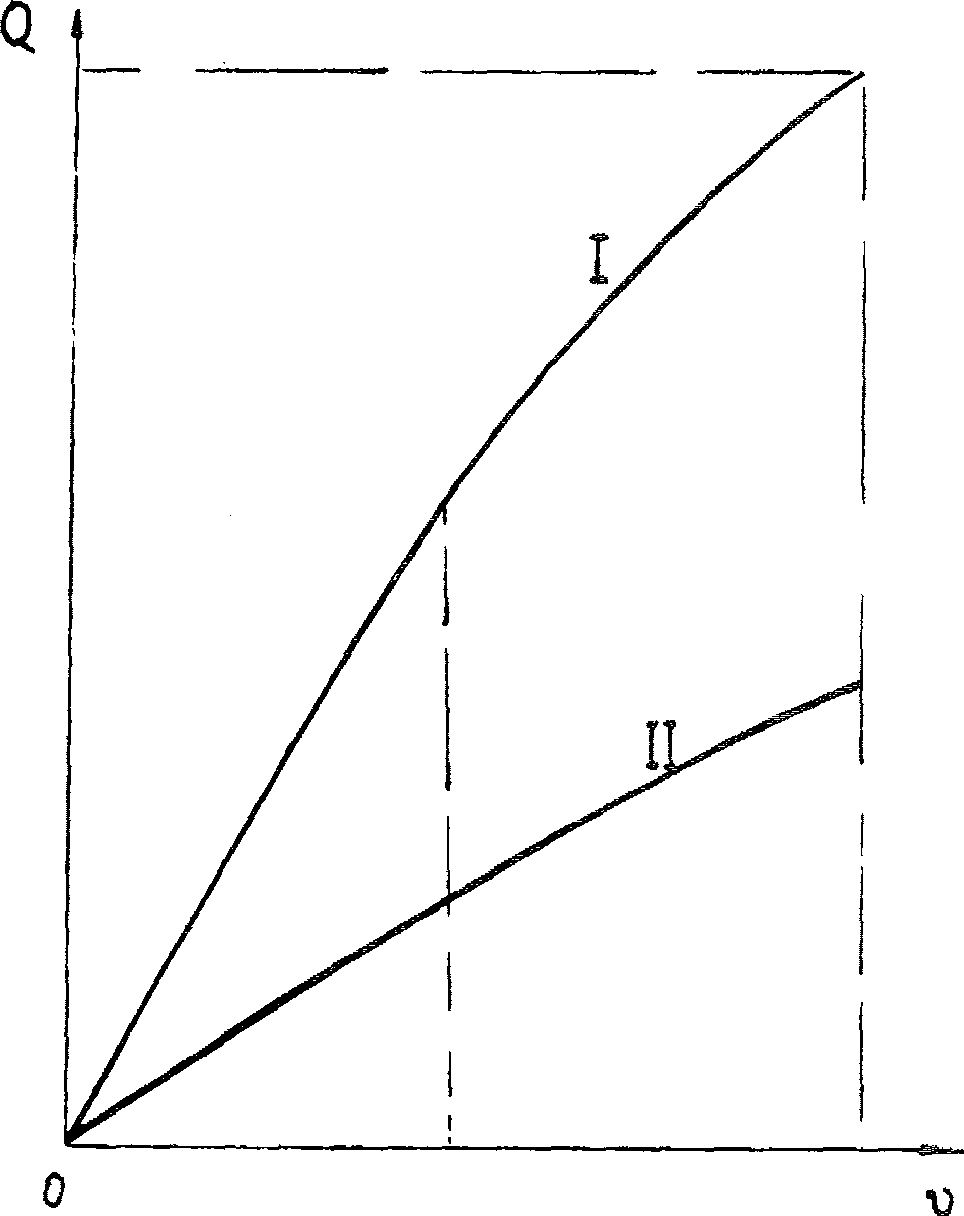 Functional switching set of servo actuator