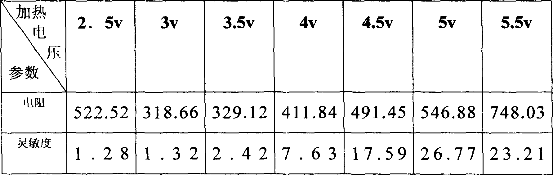 Tin dioxide based nano gas sensitive material and preparation method thereof