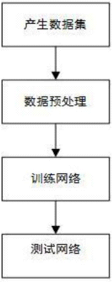 Super-resolution reestablishment method for microwave remote sensing image based on SRCNN (Super-Resolution Convolutional Neural Network)