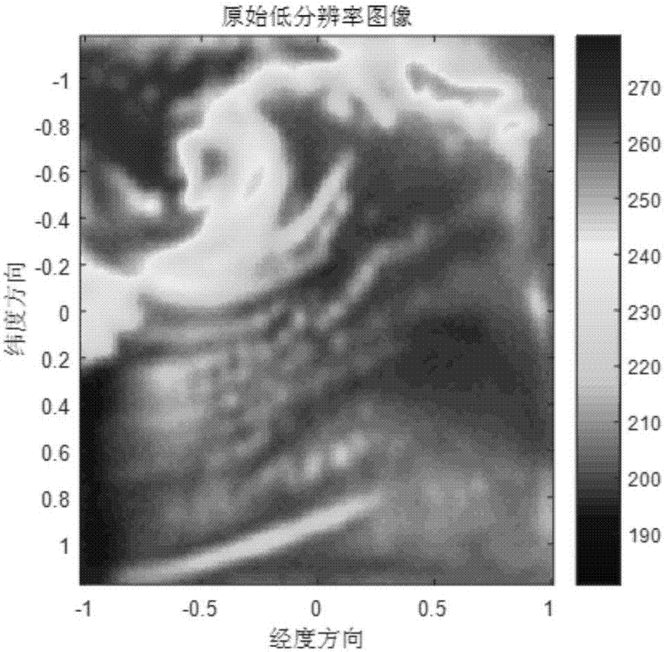 Super-resolution reestablishment method for microwave remote sensing image based on SRCNN (Super-Resolution Convolutional Neural Network)