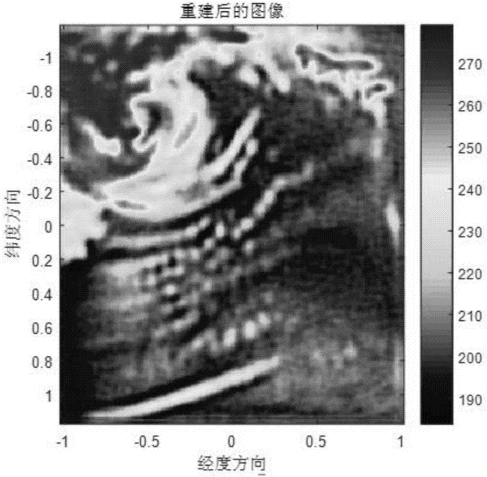 Super-resolution reestablishment method for microwave remote sensing image based on SRCNN (Super-Resolution Convolutional Neural Network)