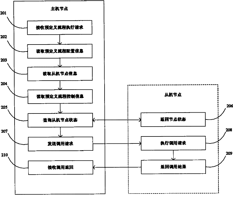 Cross-computer scheduling method and system thereof