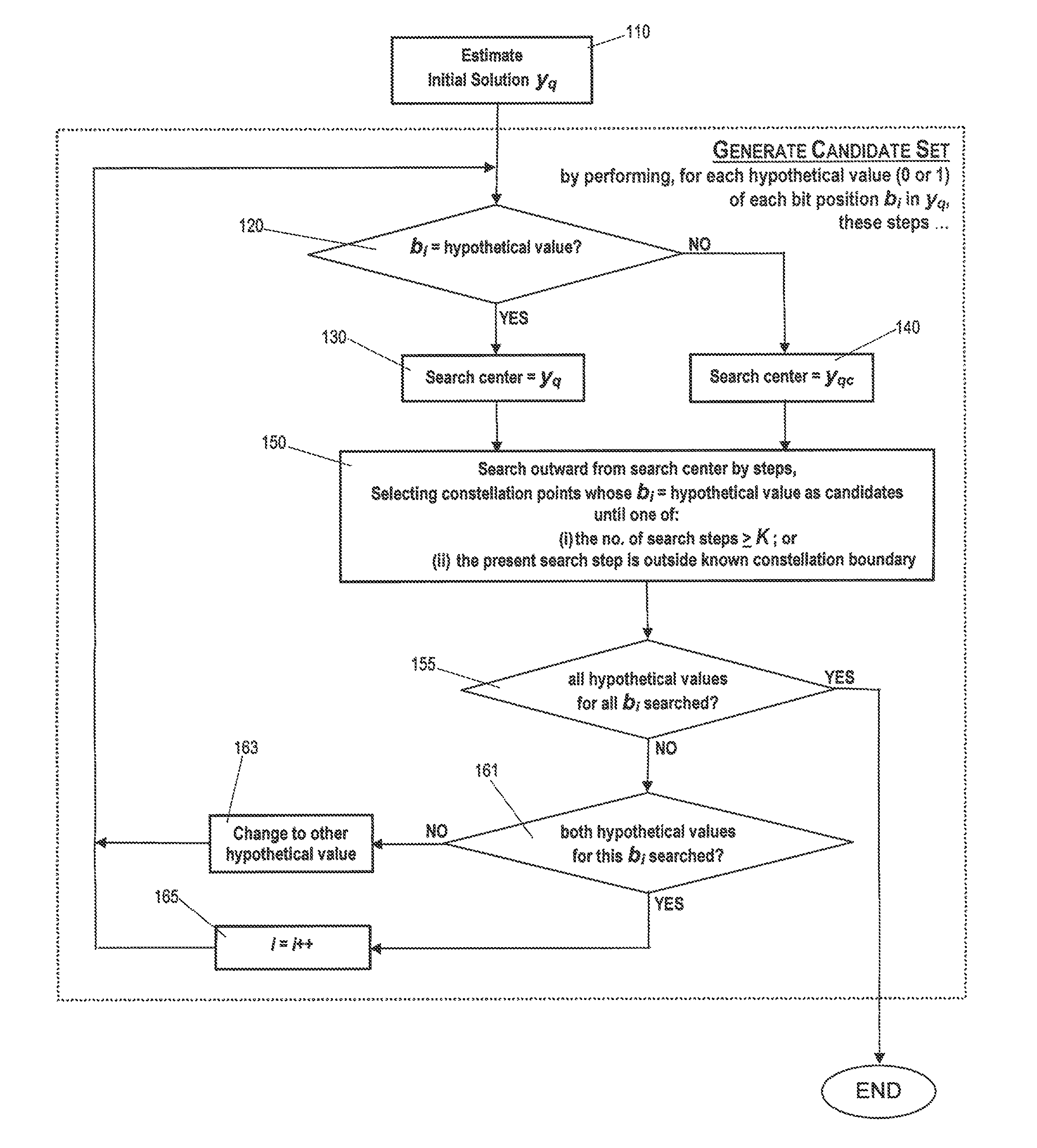 Low complexity near optimal two spatial stream maximal likelihood detector