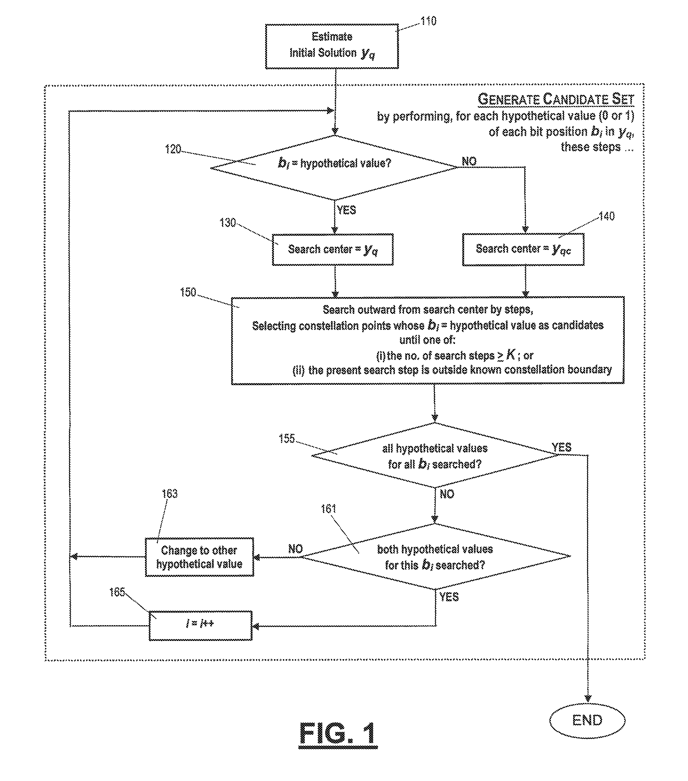 Low complexity near optimal two spatial stream maximal likelihood detector