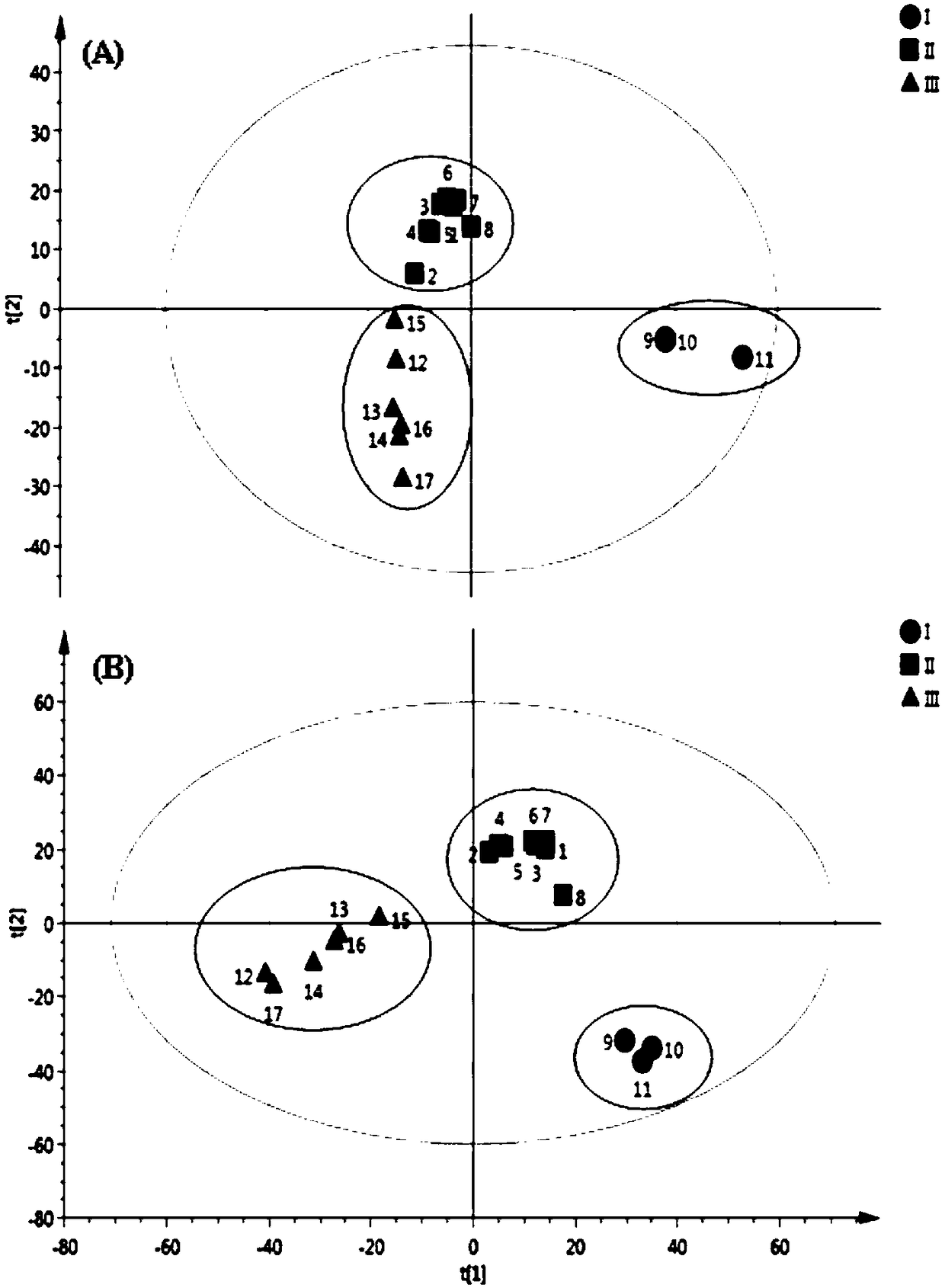 Identification method for three polygonatum sibiricum with legal origin