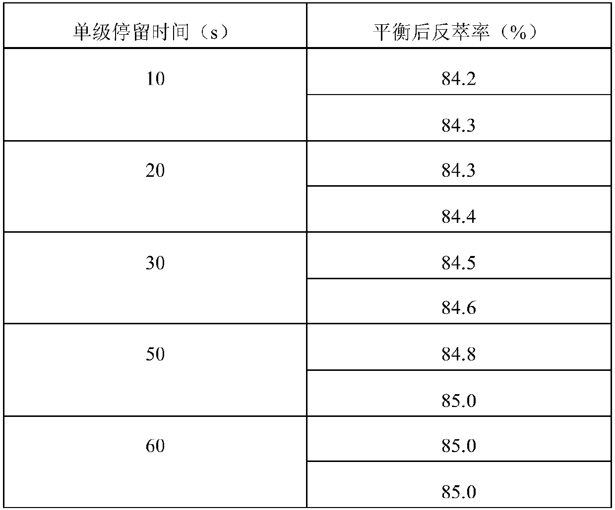 A method for purifying and concentrating plutonium using dioxime imide as reducing and stripping agent