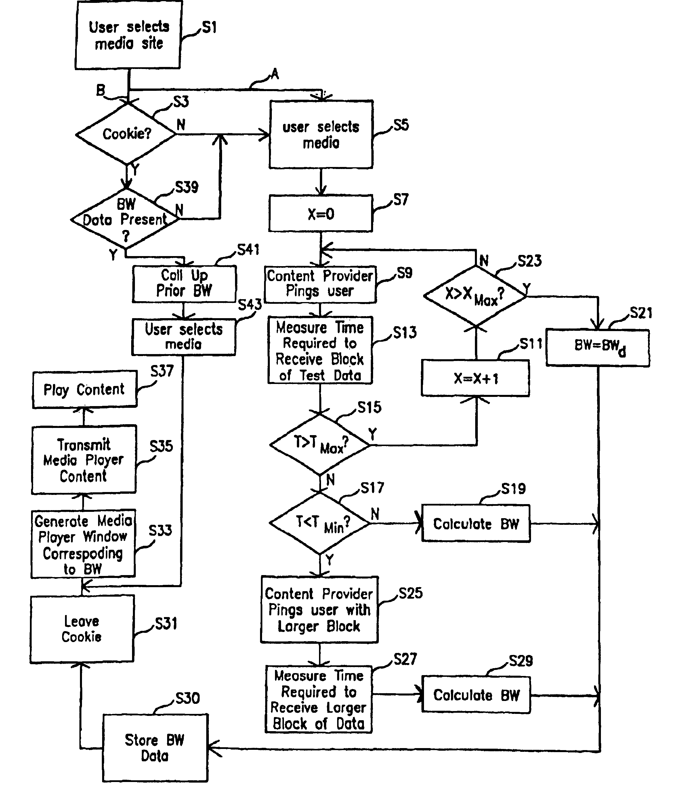 Method and system of automatic bandwidth detection