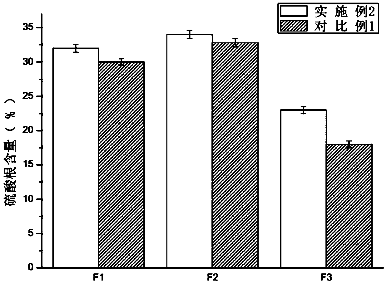 Oral liquid capable of lowering blood pressure and resisting thrombus