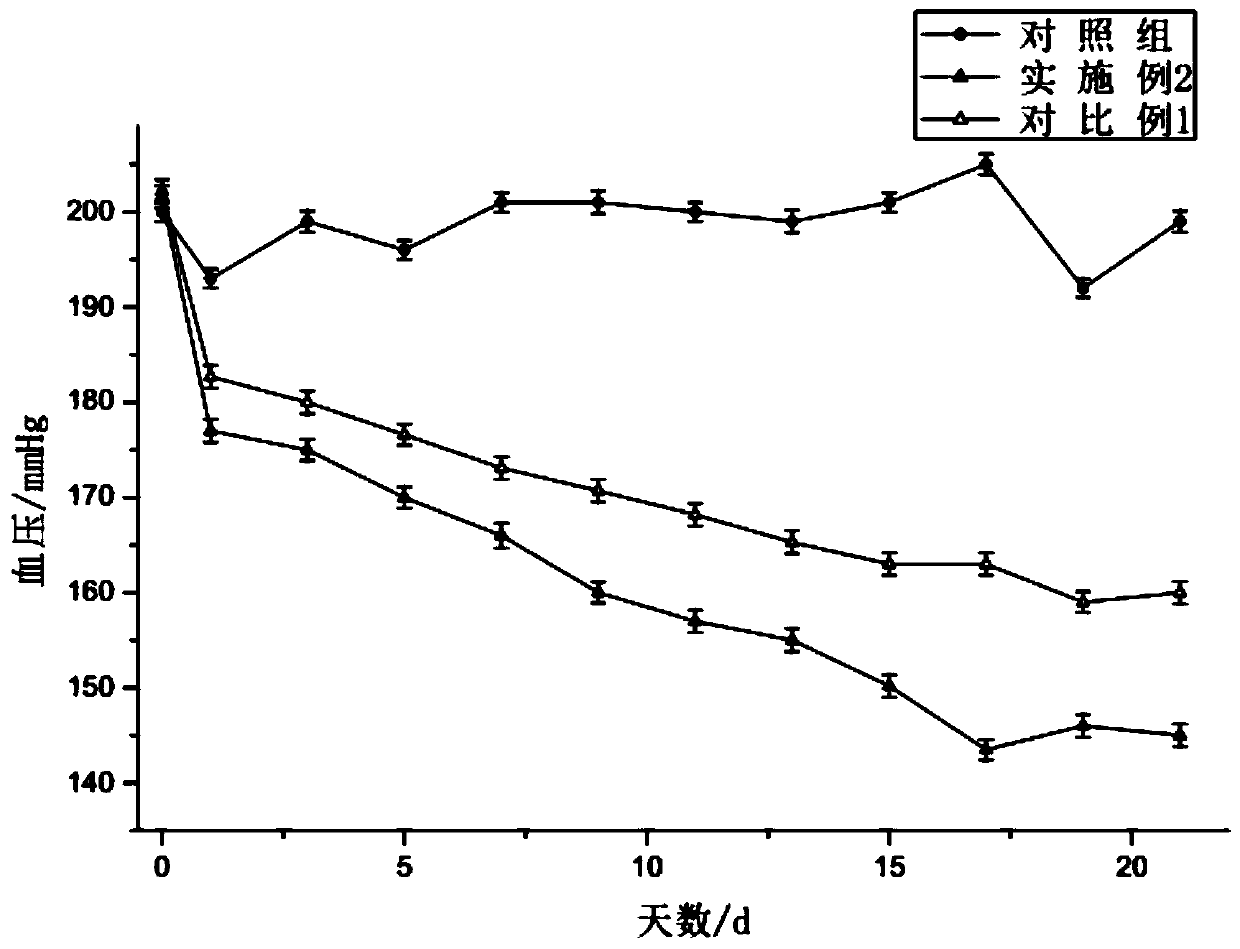 Oral liquid capable of lowering blood pressure and resisting thrombus