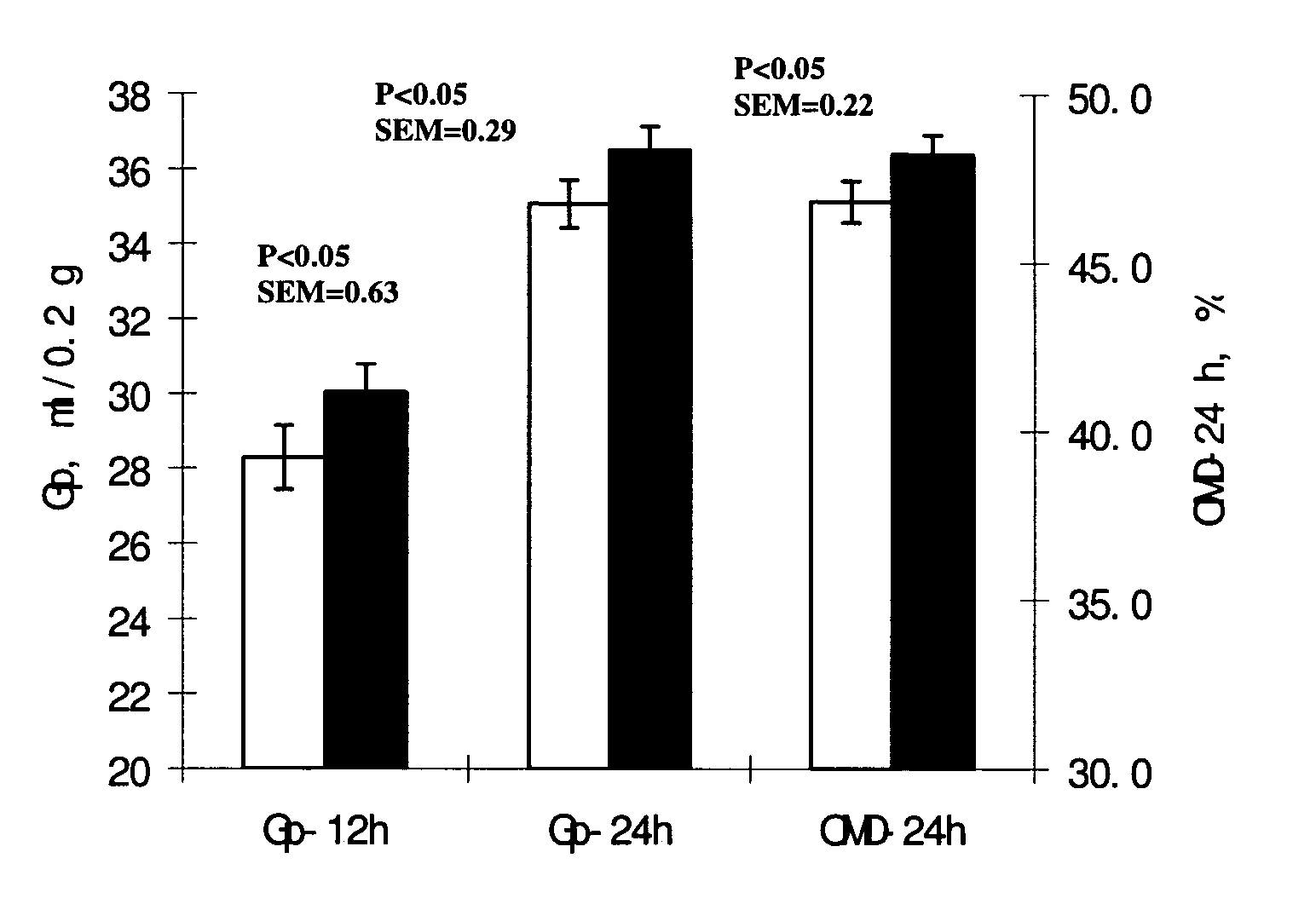 Enzyme Product for Ruminants