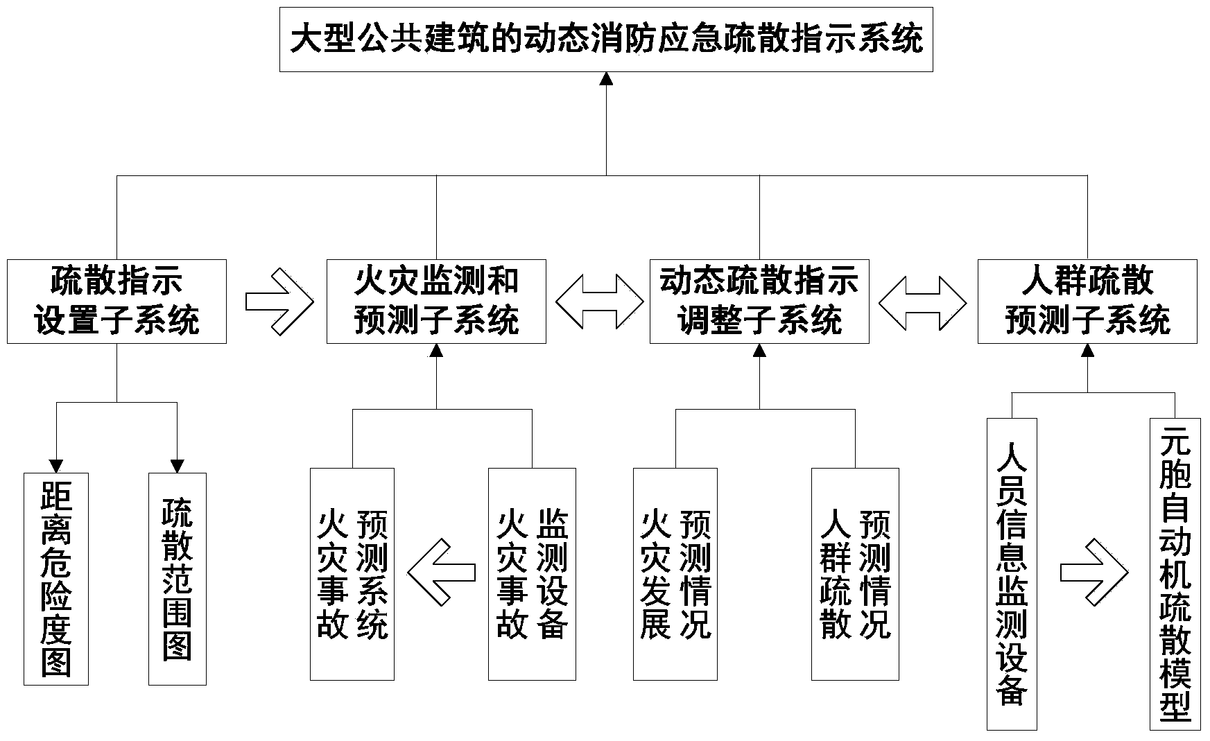 Dynamic firefighting emergency evacuation indicating system for large-scale public building