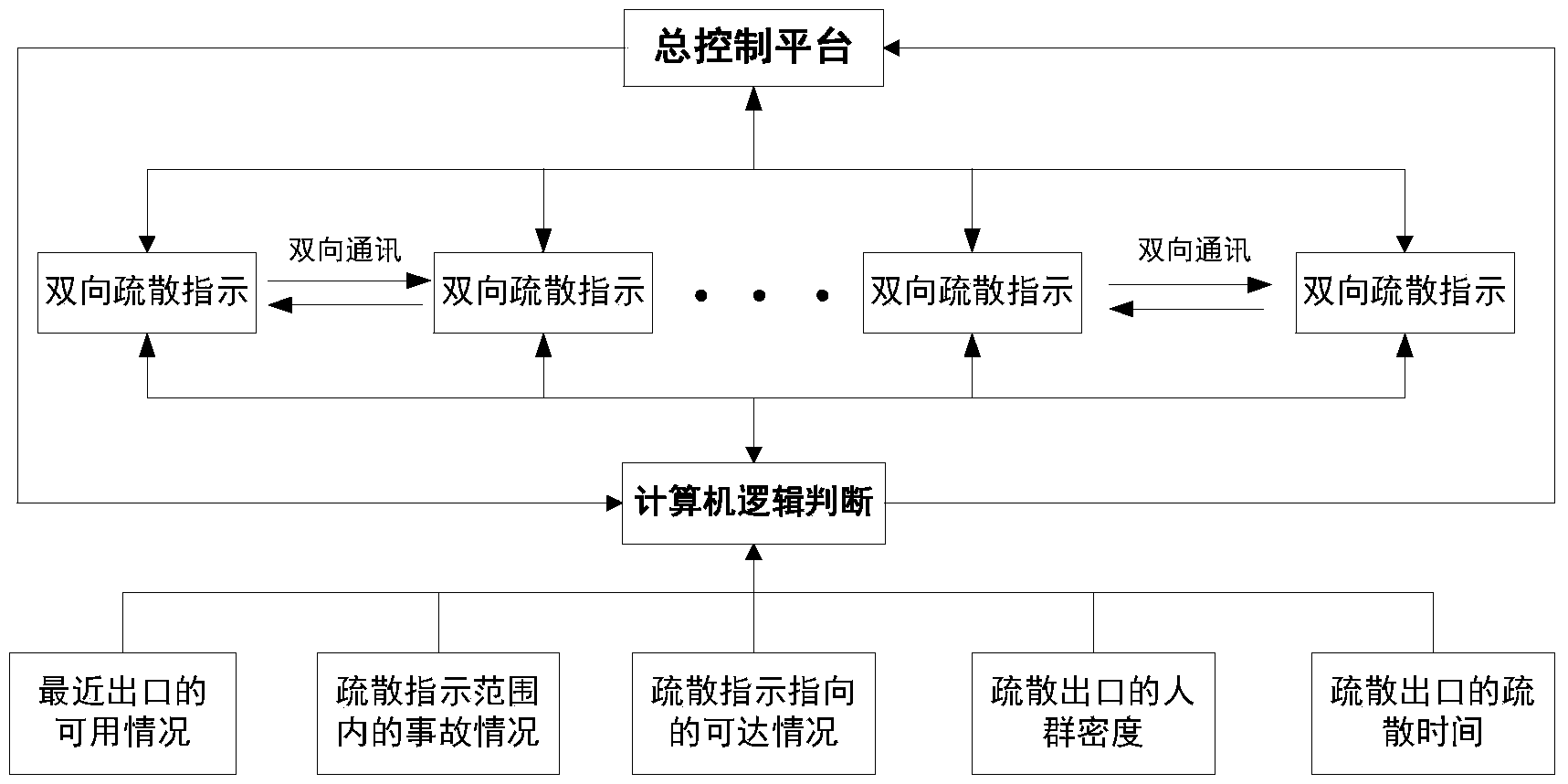 Dynamic firefighting emergency evacuation indicating system for large-scale public building