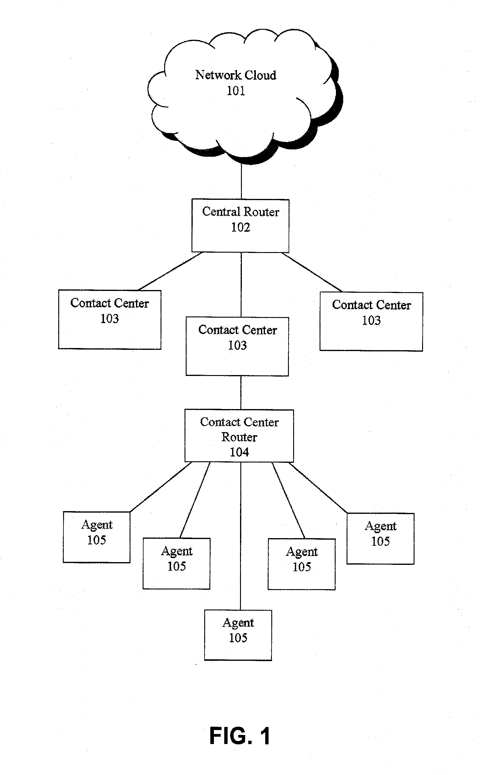 Call routing methods and systems based on multiple variable standardized scoring