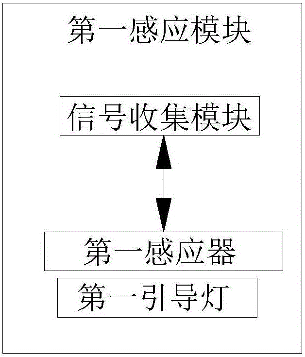 Parking problem solving system and method