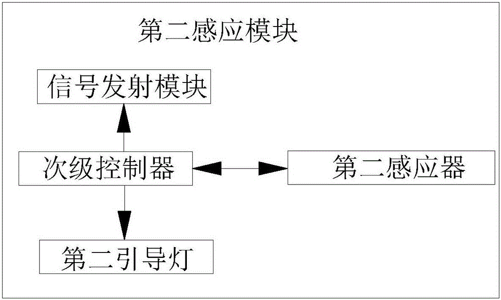 Parking problem solving system and method