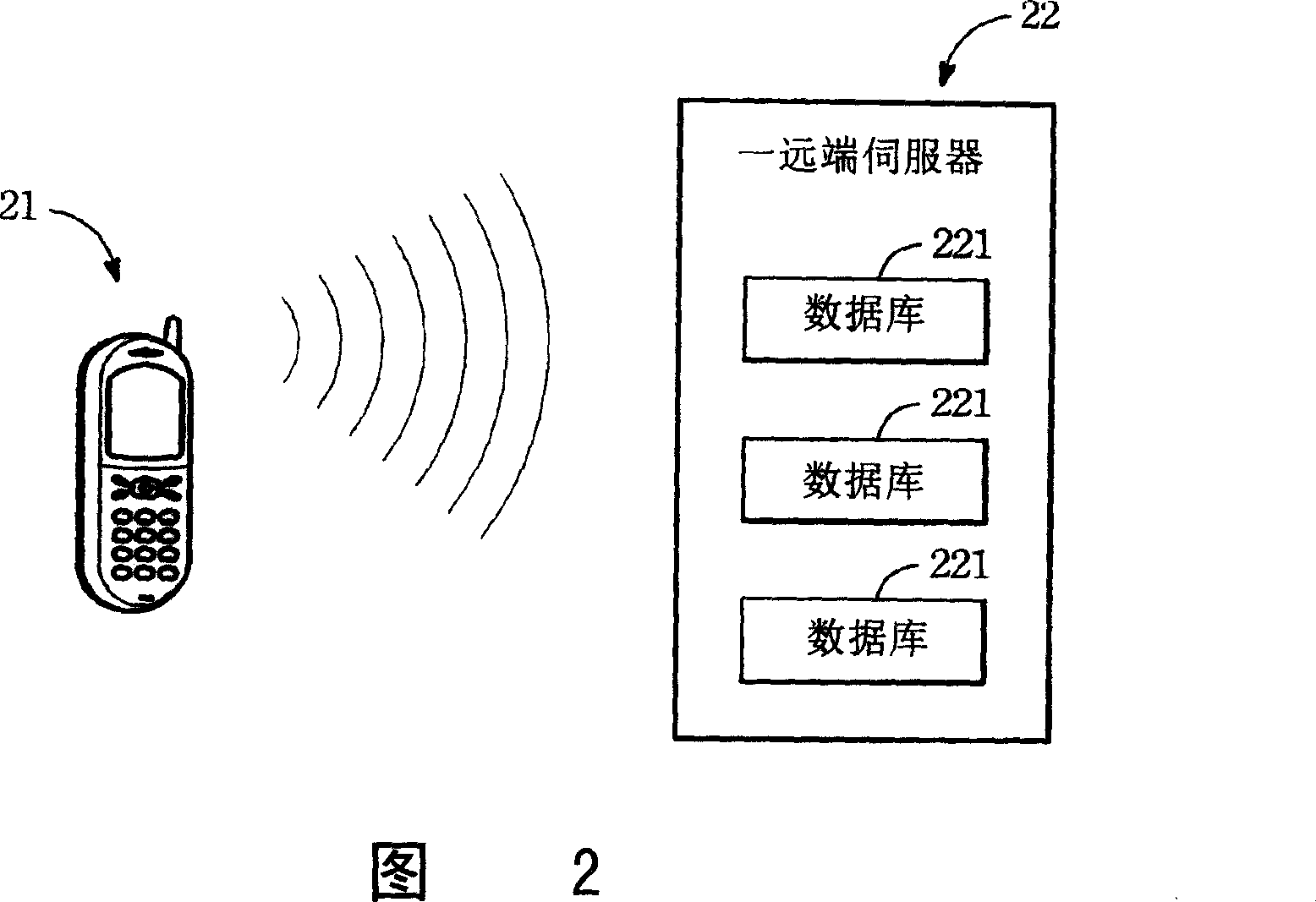 Interactive testing method