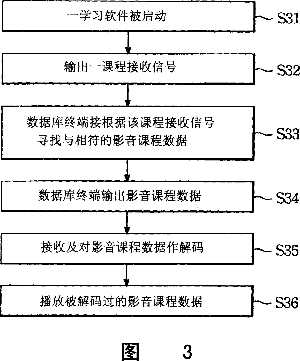 Interactive testing method