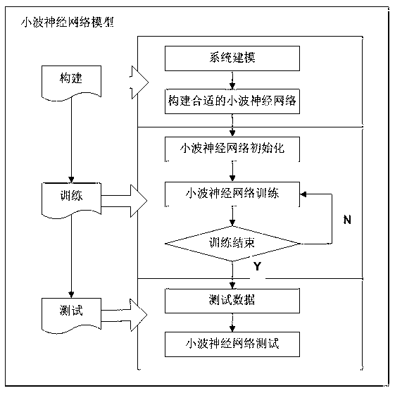 Product order prediction method and device with time series characteristics