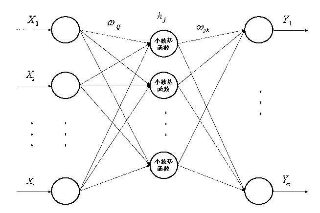 Product order prediction method and device with time series characteristics