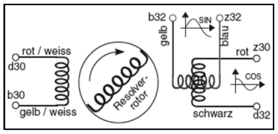 A motor rotor position detection device