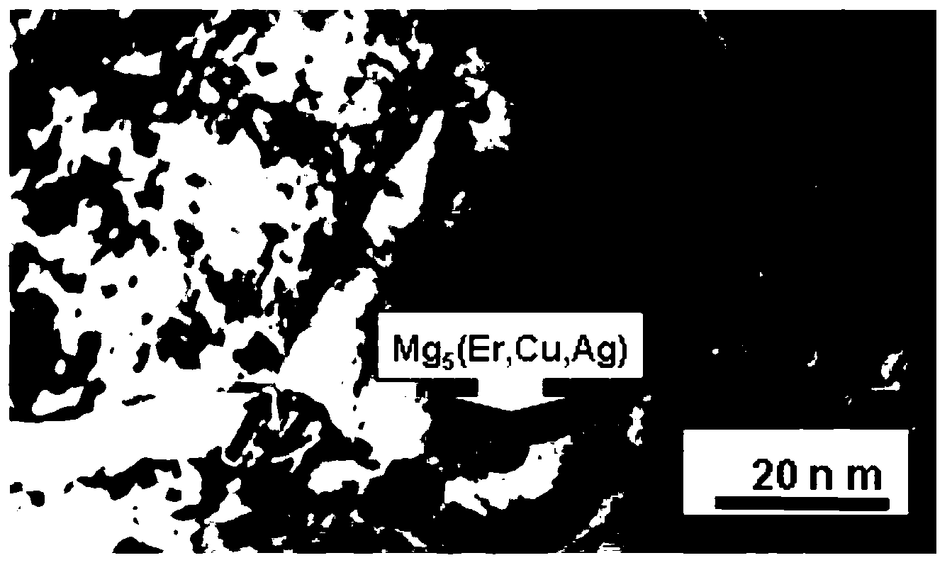 High-performance magnesium base alloy material and method for preparing same