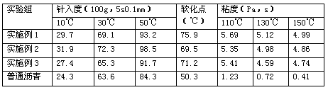 High-viscosity improved asphalt and preparation process