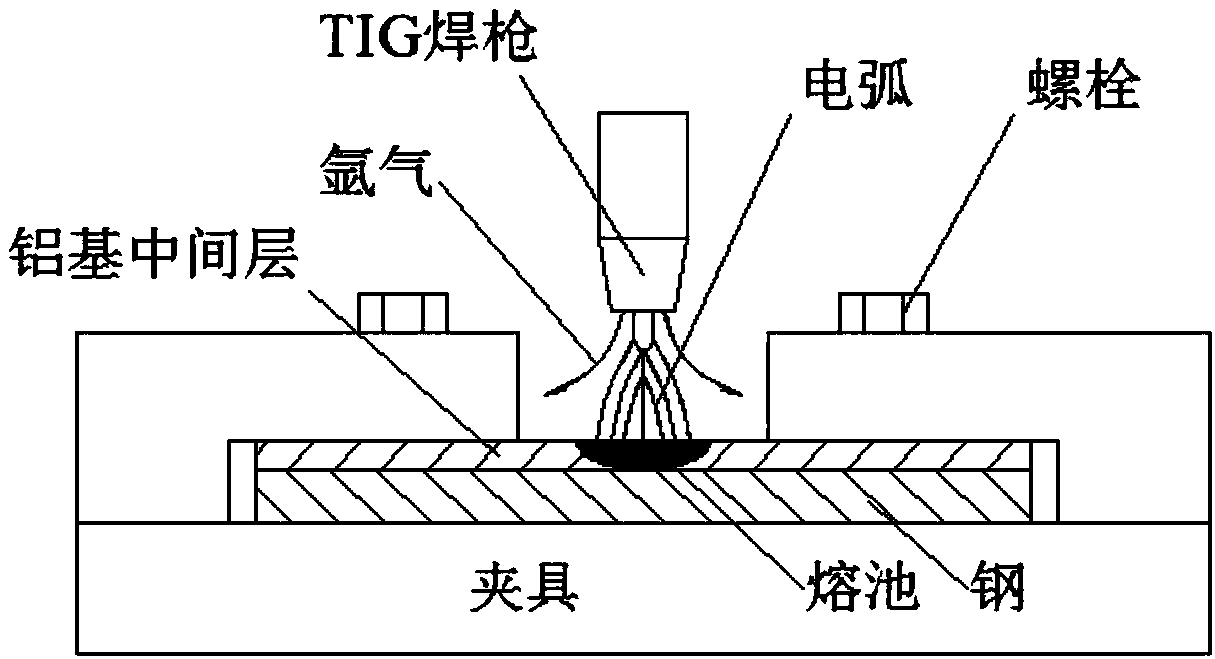 Method of micro-arc oxidation for steel surface