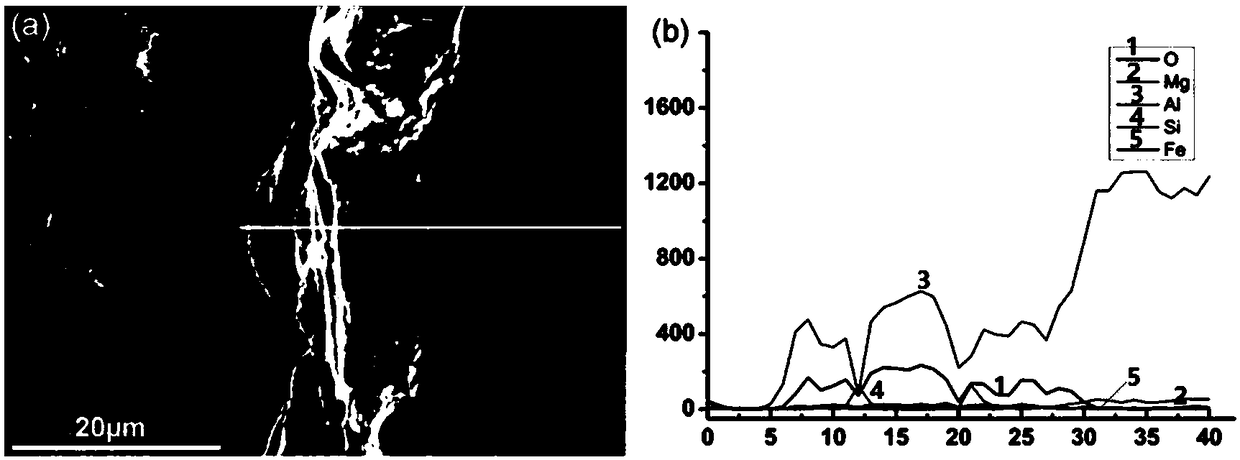 Method of micro-arc oxidation for steel surface