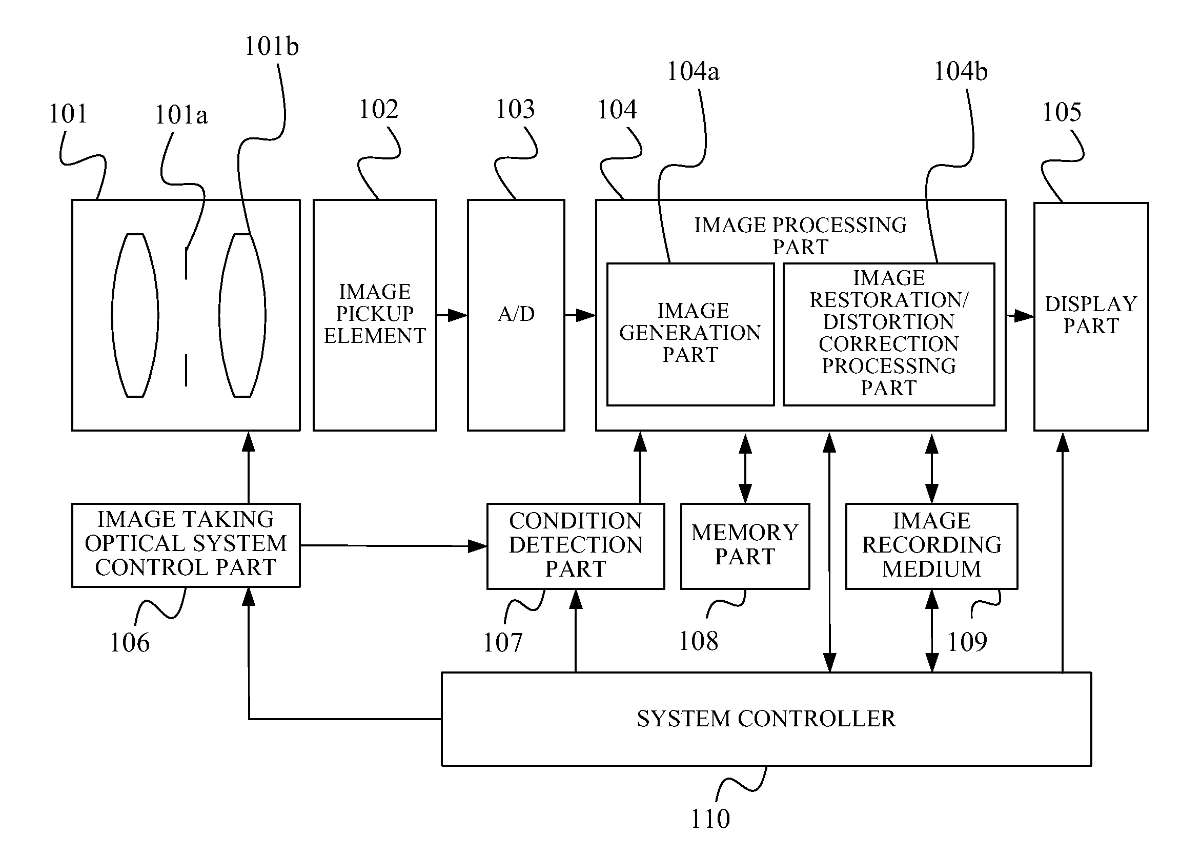 Image processing method, image processing apparatus, and image pickup apparatus