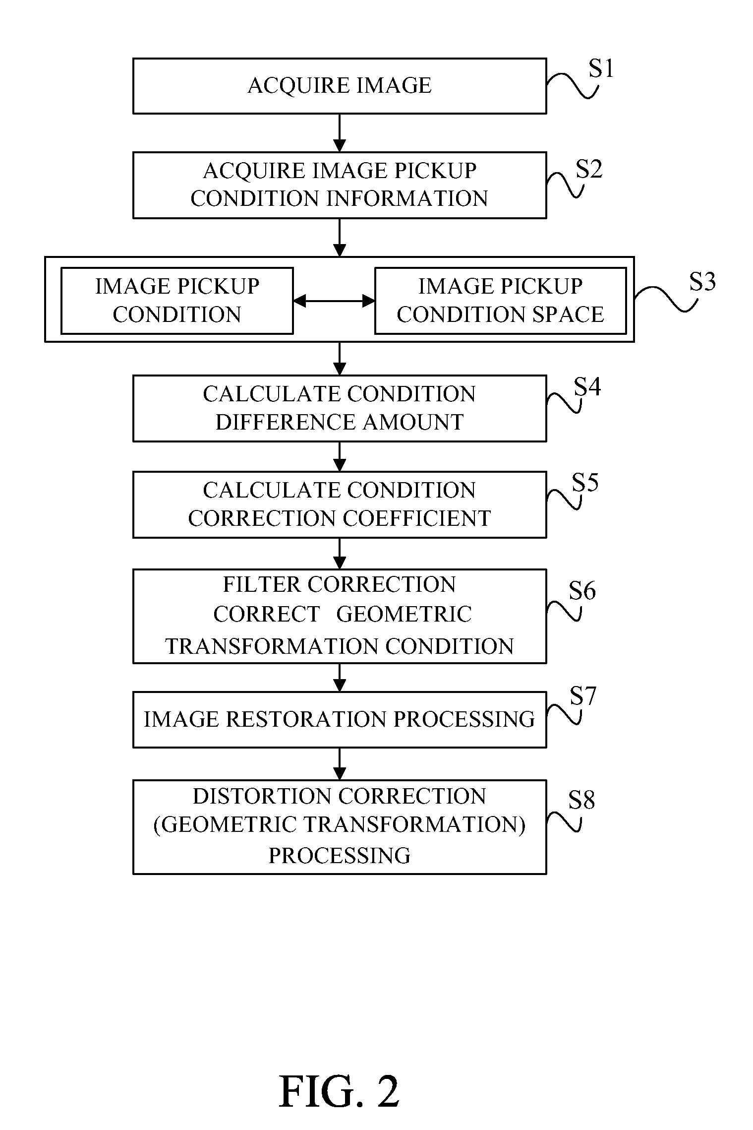 Image processing method, image processing apparatus, and image pickup apparatus