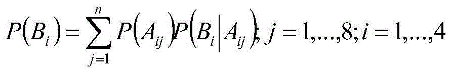 Hidden failure prediction and treatment method for overhead transmission line