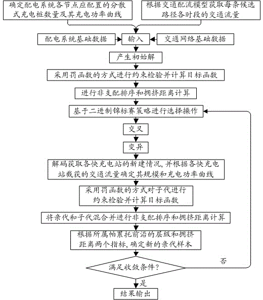 Coordinated planning method for power distribution system and electromobile charging network