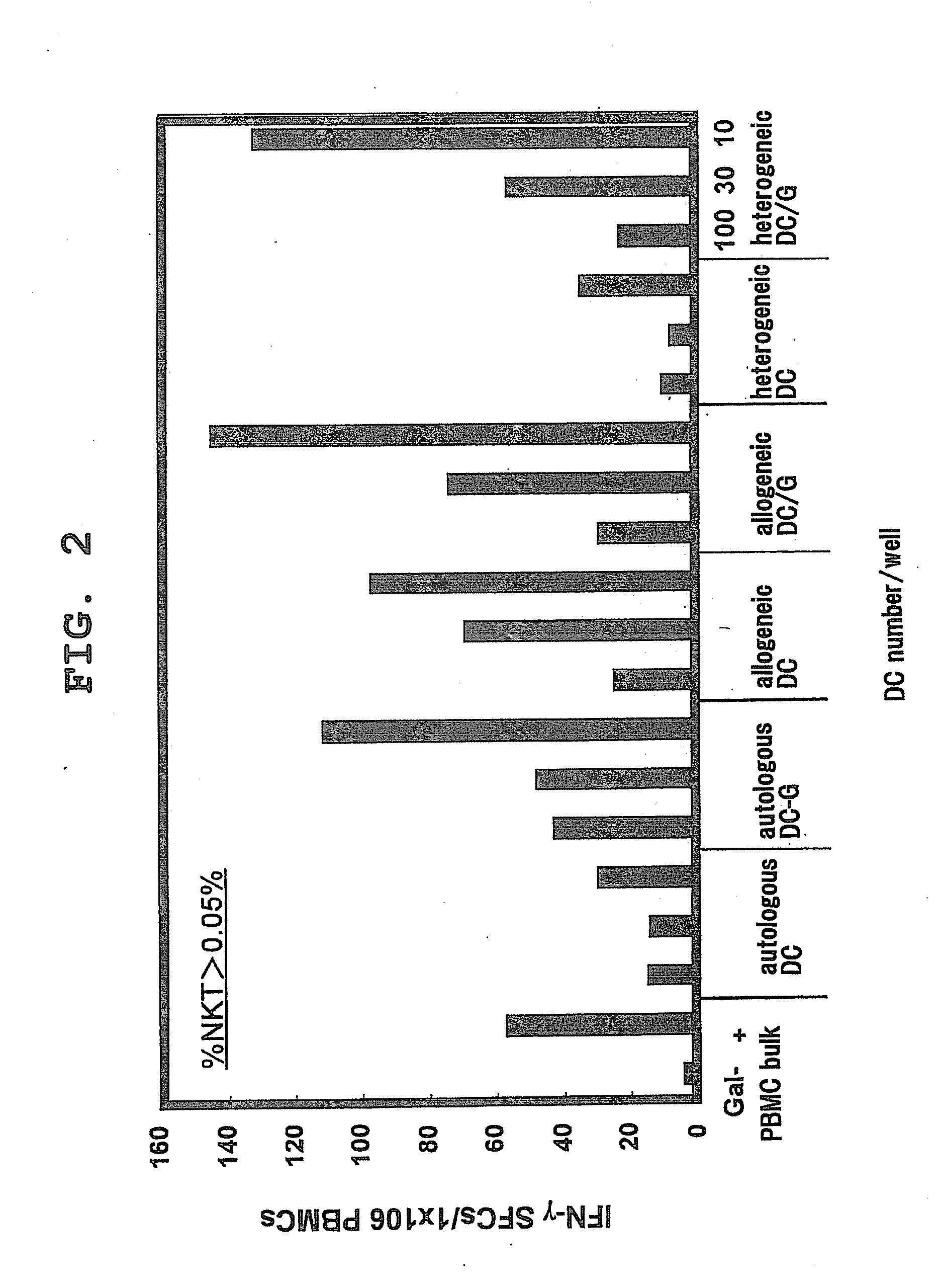 Method for analysis of nkt cell function