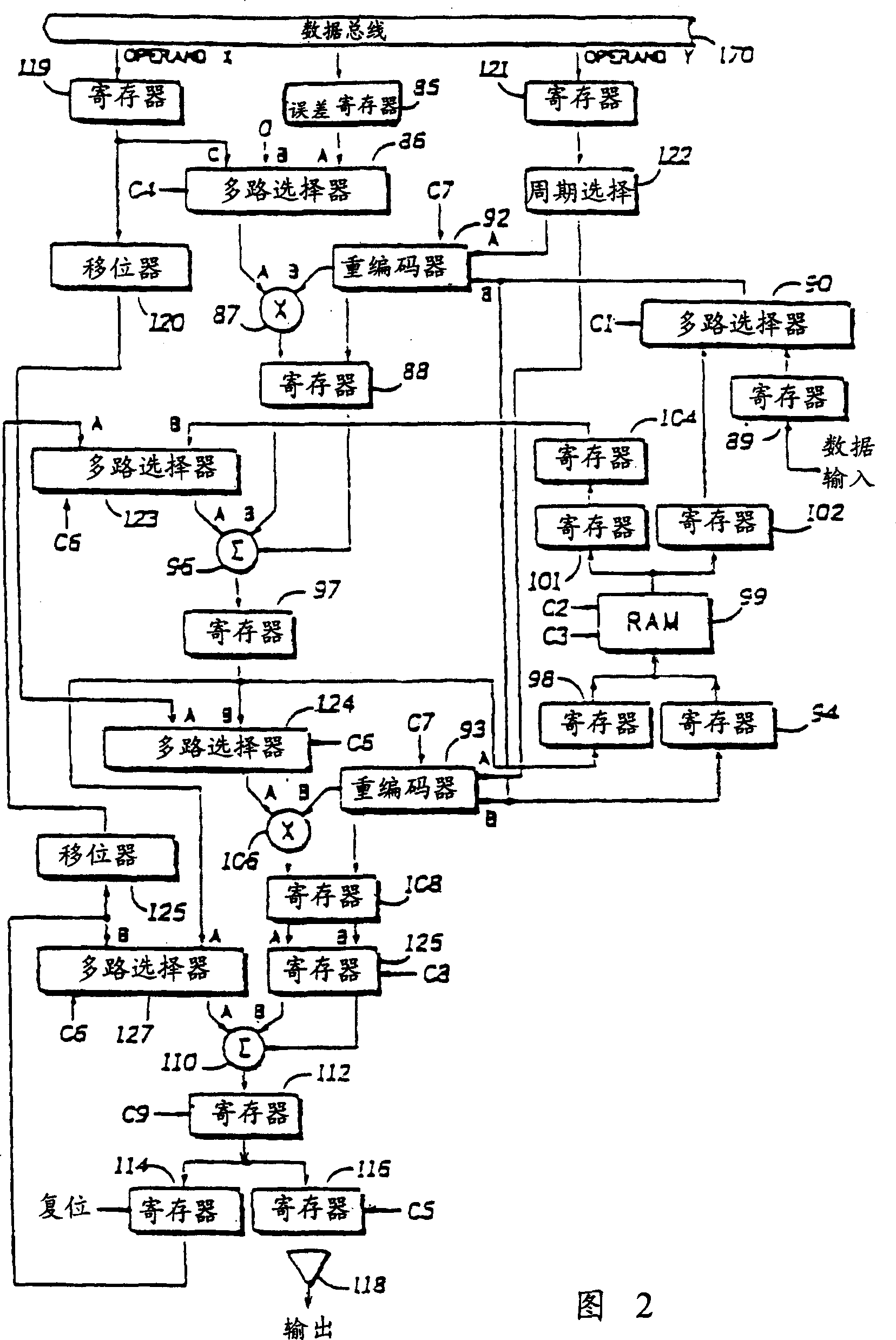 Parallel-serial multiplication-addition device